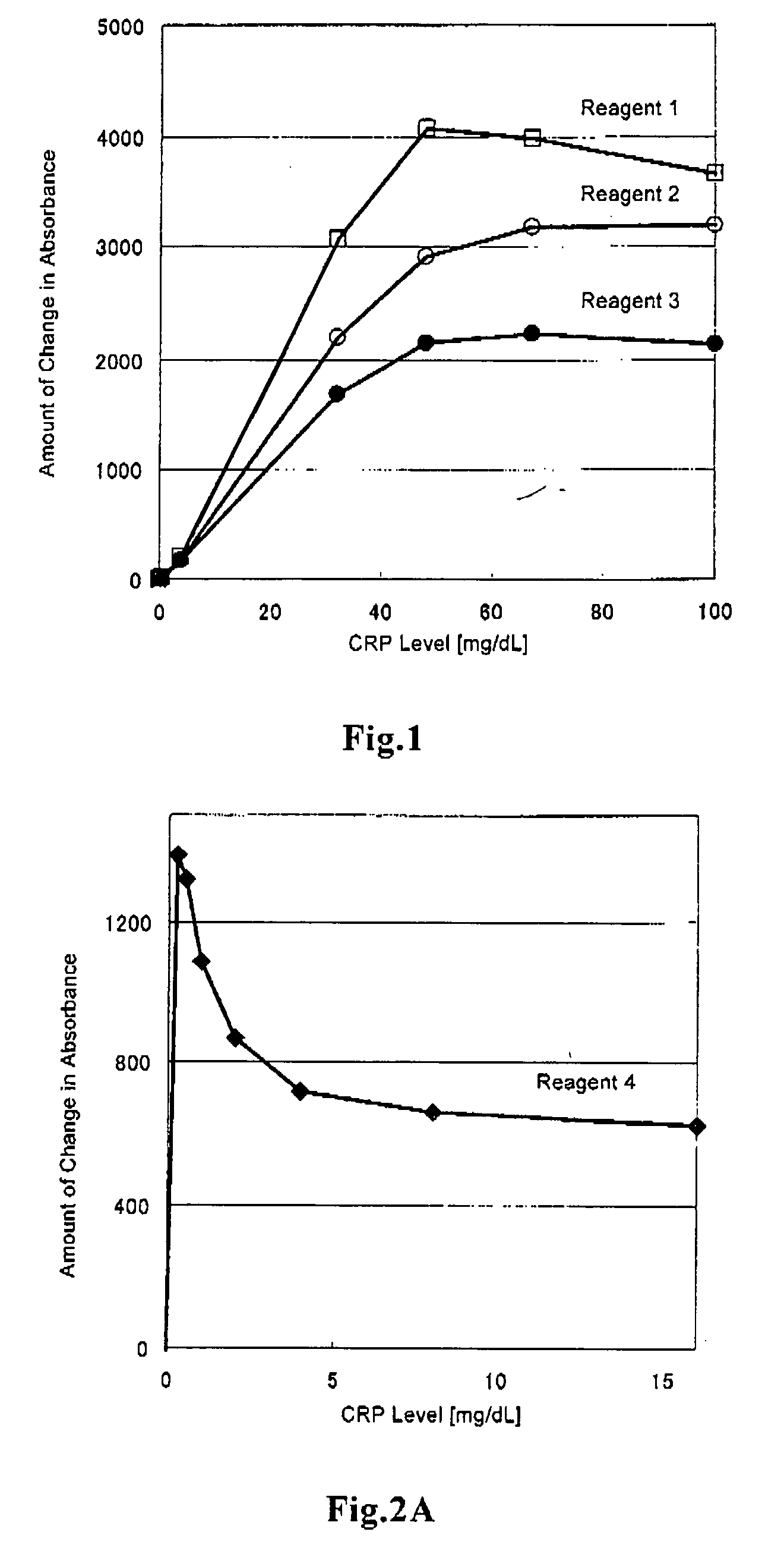 Method of Assaying Antigen and Reagent Therefor