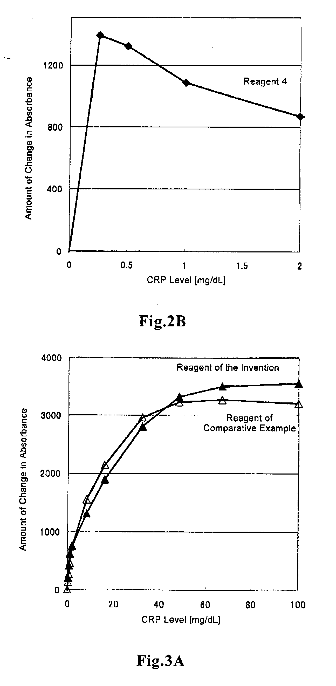 Method of Assaying Antigen and Reagent Therefor