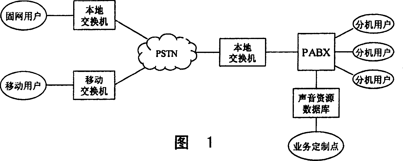 Method and system for improving ring back tone service to user small exchanger