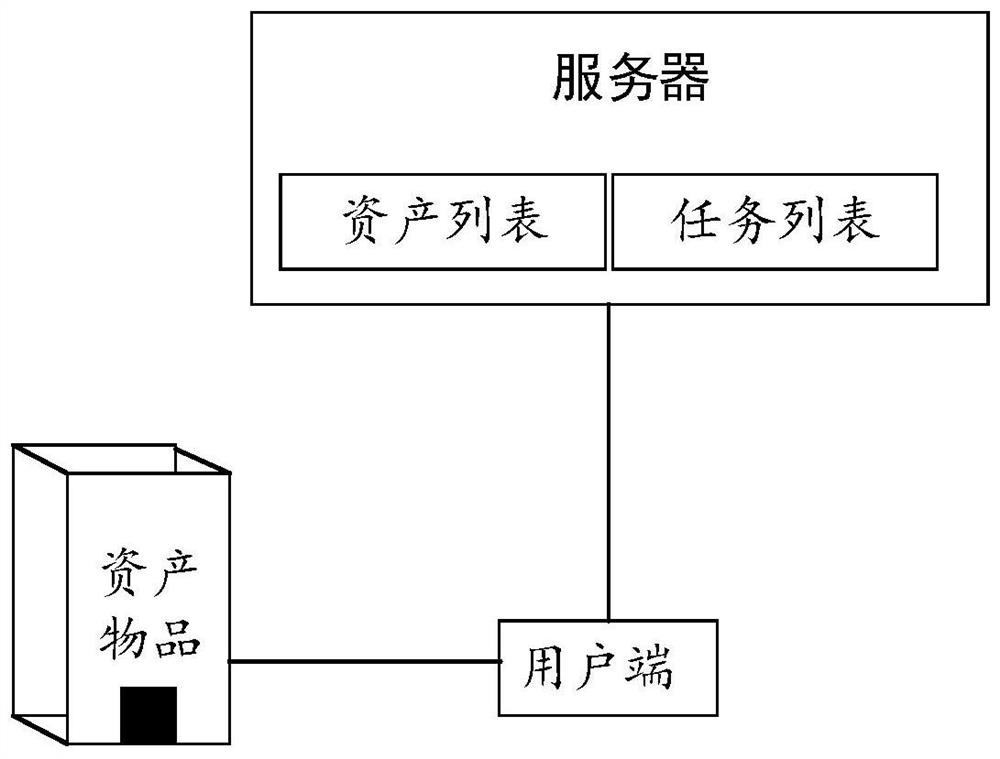 Asset inventory system