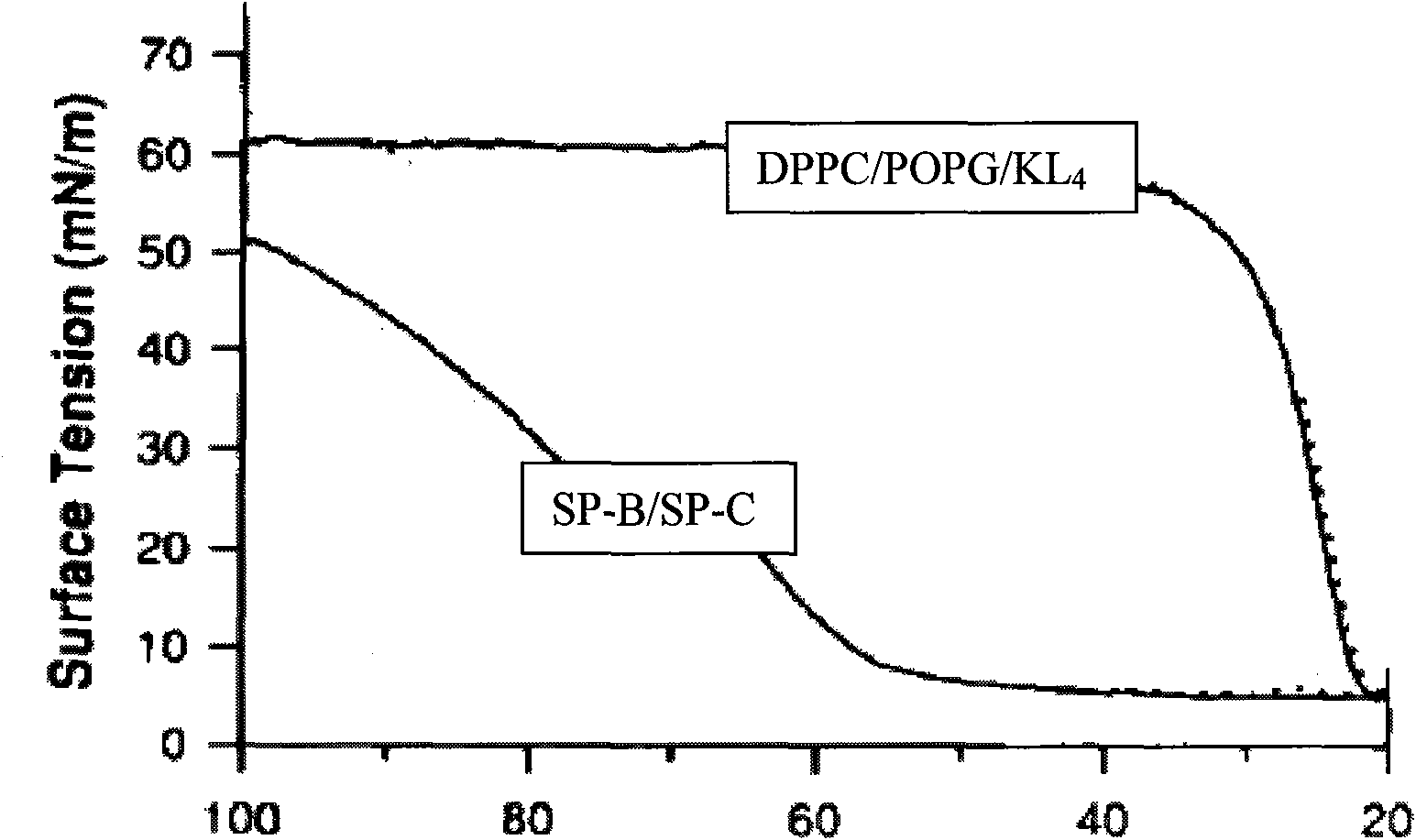 Artificial surface-active substance mixed liquid as well as preparation and application thereof