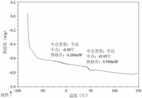 Polyether ester multi-block copolymerized dihydric alcohol, synthetic method and application of reactive hot melt adhesive
