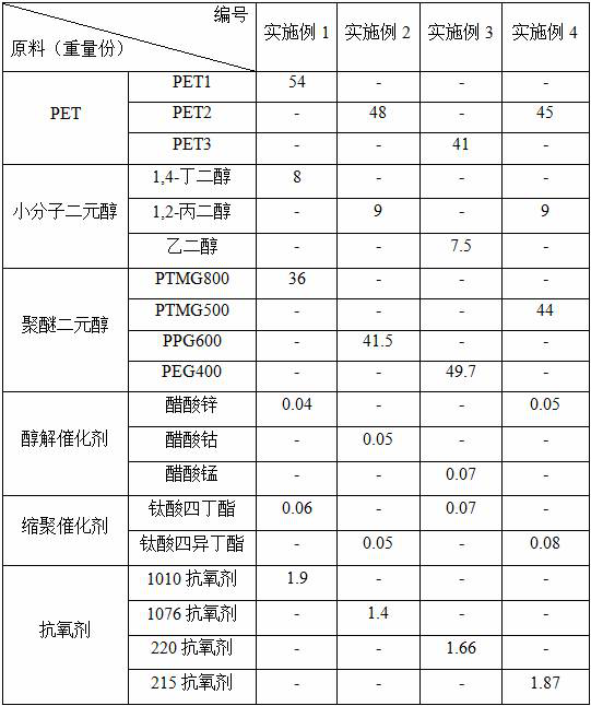 Polyether ester multi-block copolymerized dihydric alcohol, synthetic method and application of reactive hot melt adhesive