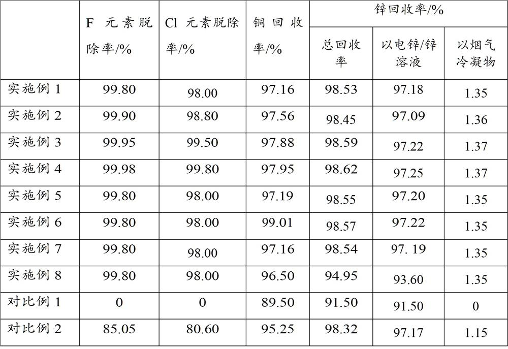 Method and Application of Recovering Copper and Zinc from Brass Melting and Casting Soot