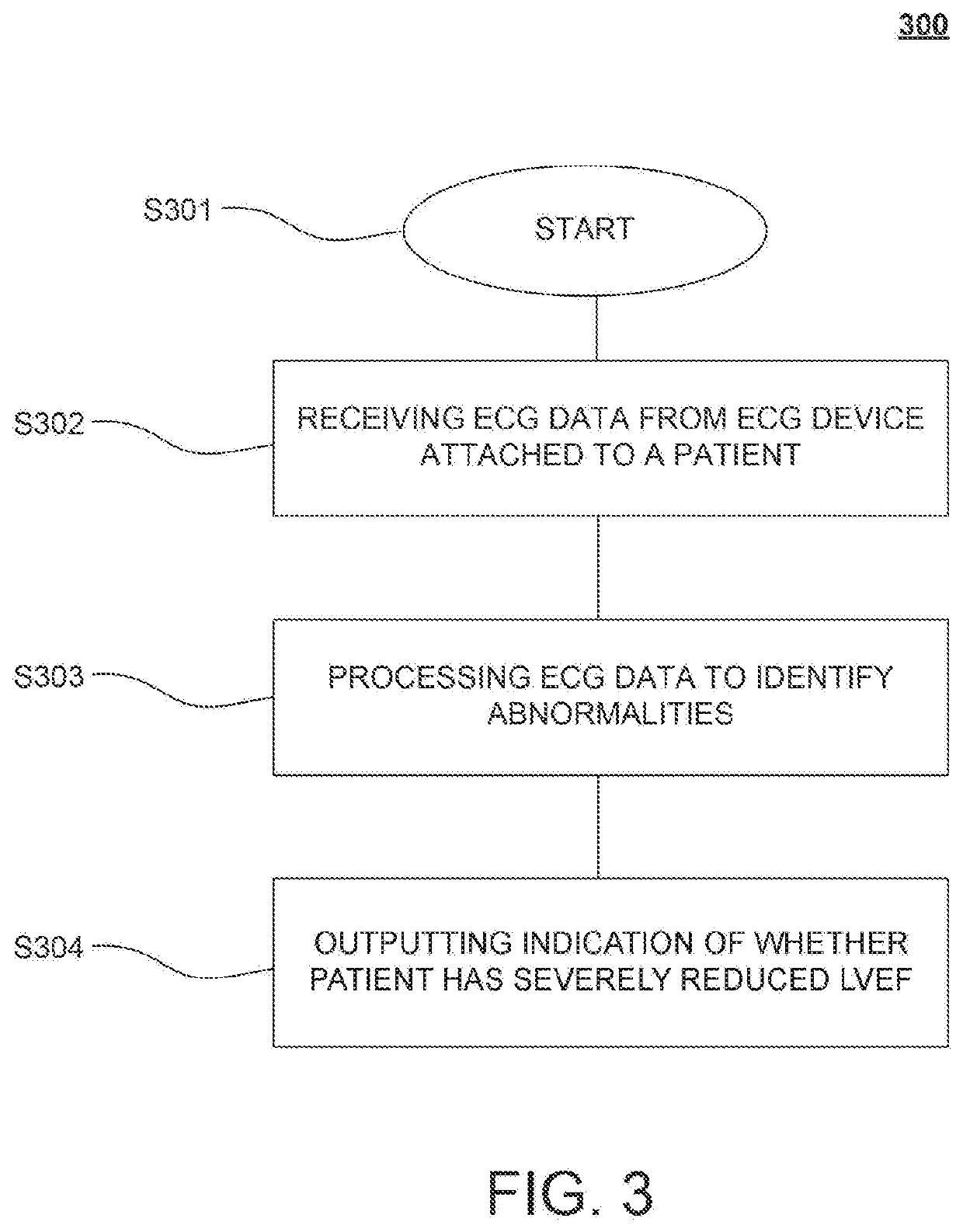 A system and a method for using a novel electrocardiographic screening algorithm for reduced left ventricular ejection fraction