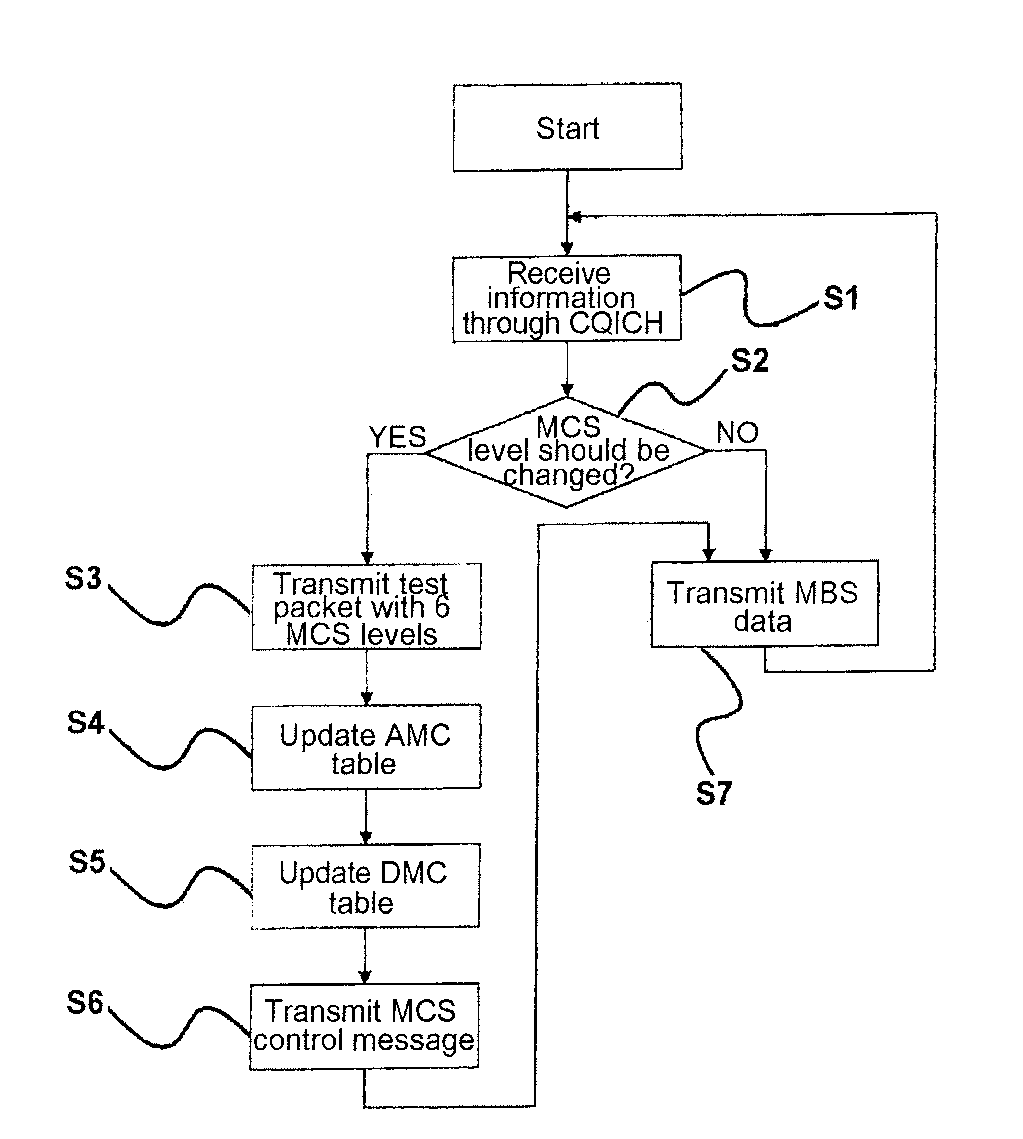 Method and system for mbs over mmr network using dynamic modification of mcs level
