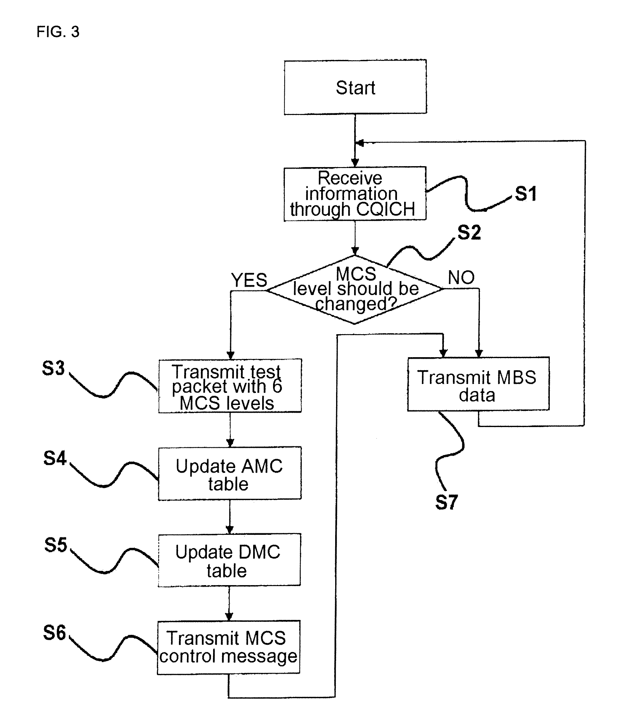 Method and system for mbs over mmr network using dynamic modification of mcs level
