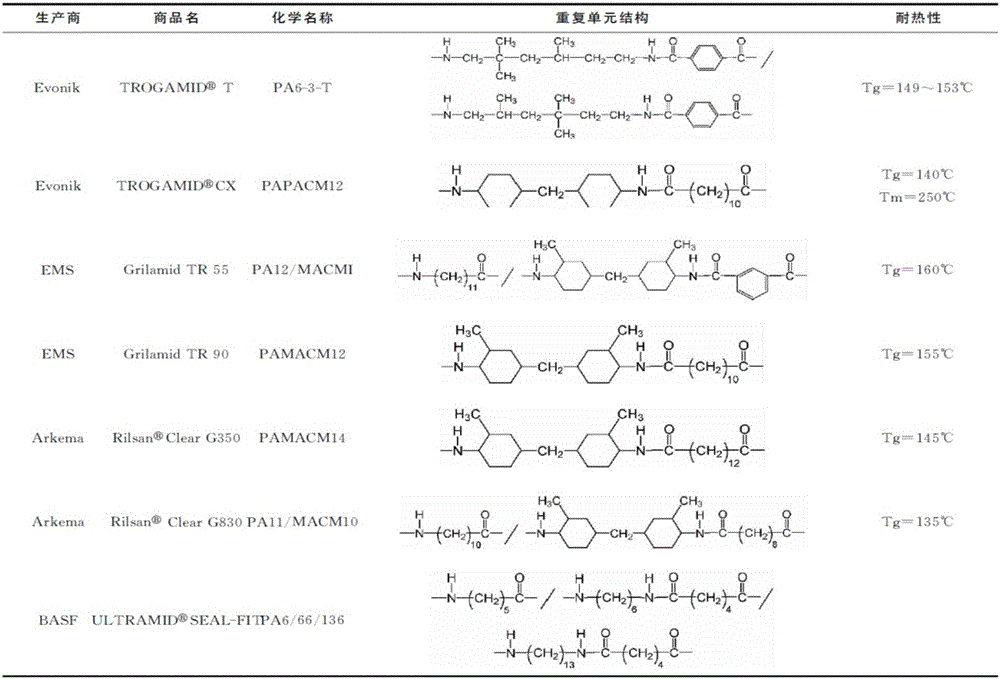 Polyamide resin and preparation method thereof and polyamide material prepared from same