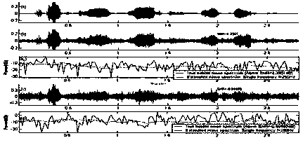 Method for enhancing voice based on signal to noise ratio soft masking