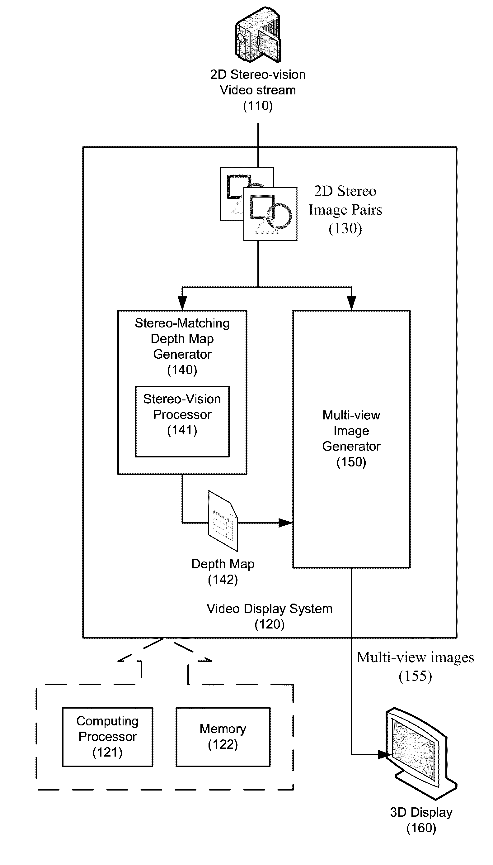 Stereo-Matching Processor Using Belief Propagation