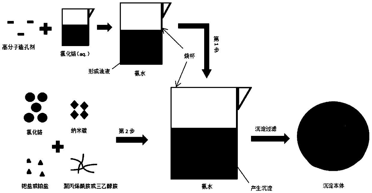 Fluorination catalyst precursor and preparation method of fluorination catalyst