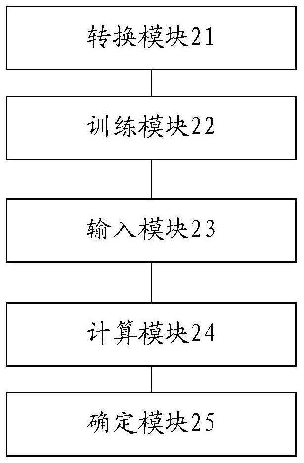 A semantic matching method and system