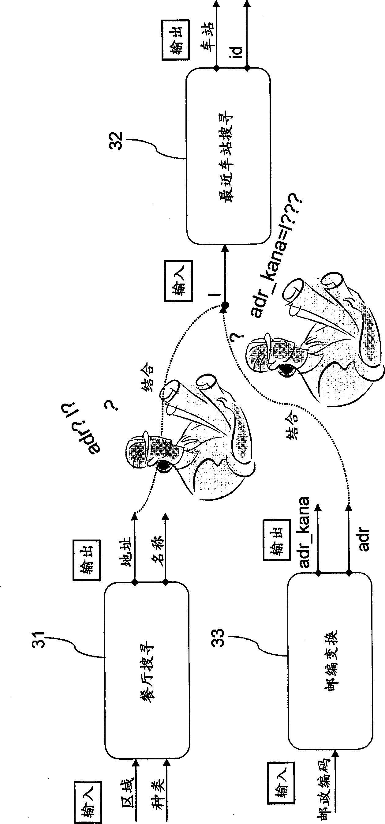 Apparatus and method for supporting data linkage among plurality of applications