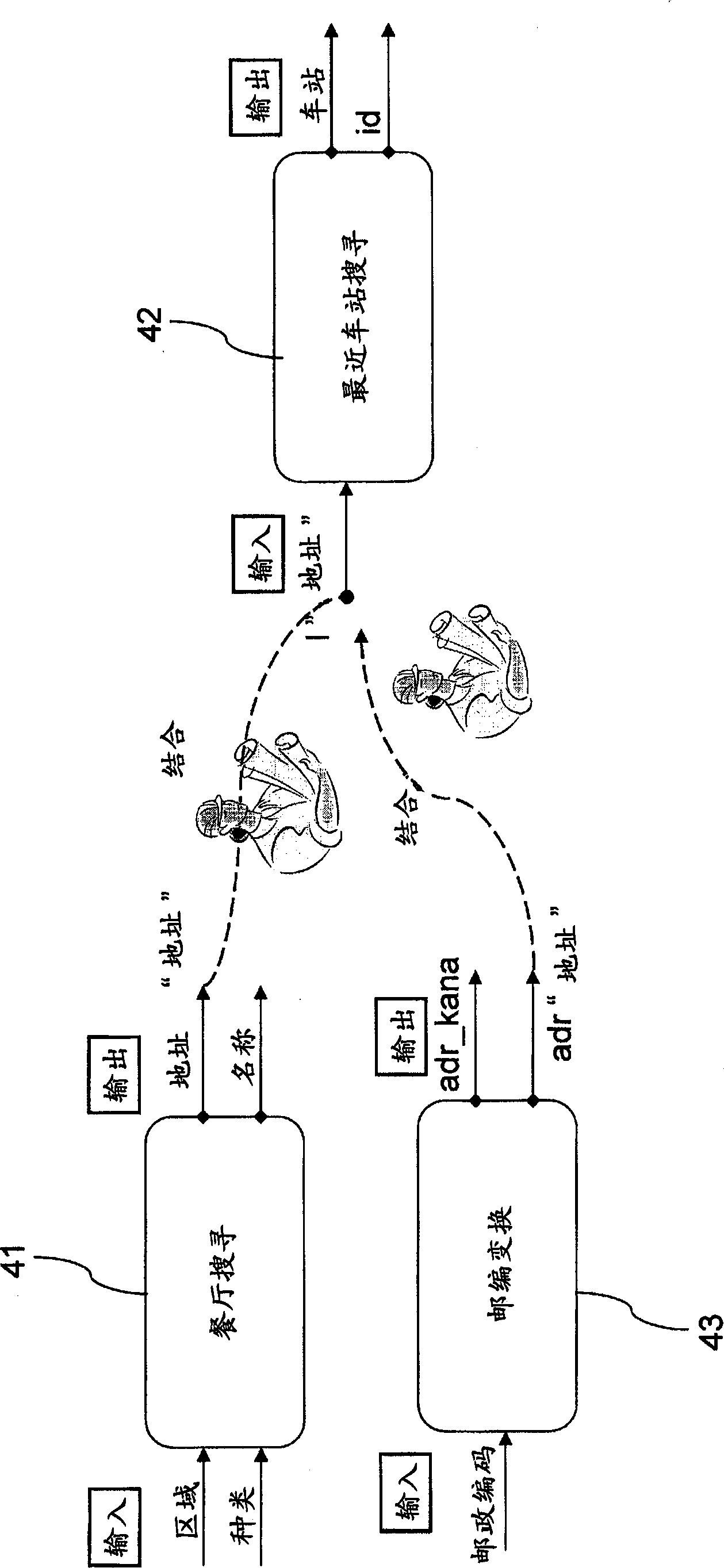Apparatus and method for supporting data linkage among plurality of applications