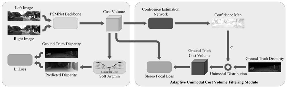 Binocular deep learning method based on adaptive single-peak stereo matching cost filtering