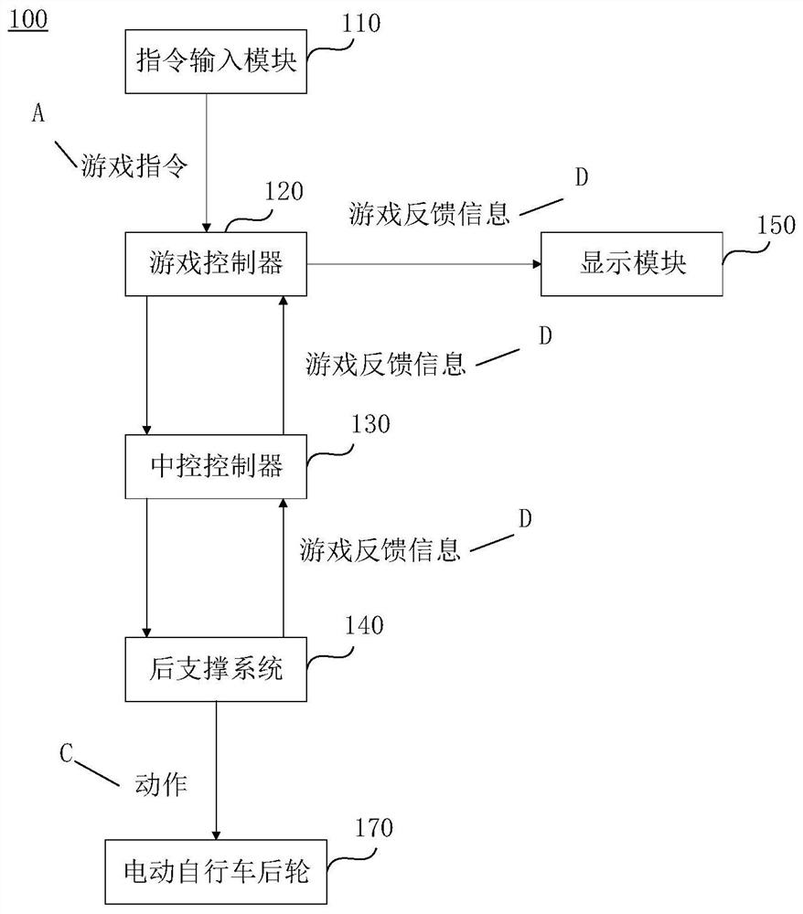 Electric bicycle and game interaction system thereof