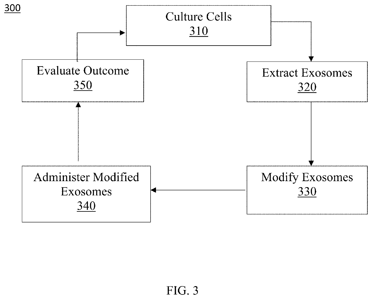 Exosome loaded therapeutics for the treatment of non-alcoholic steatohepatitis, diabetes mellitus type 1 and type 2, atherosclerotic cardiovascular disease, and alpha 1 antitrypsin deficiency