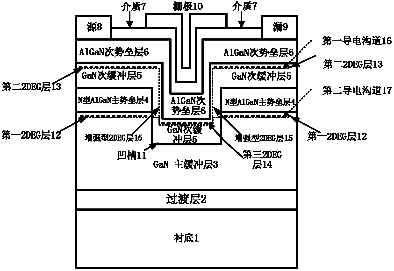 Metal-insulator-semiconductor (MIS) grid enhanced high electron mobility transistor (HEMT) device based on gallium nitride (GaN) and manufacture method of MIS grid enhanced HEMT device