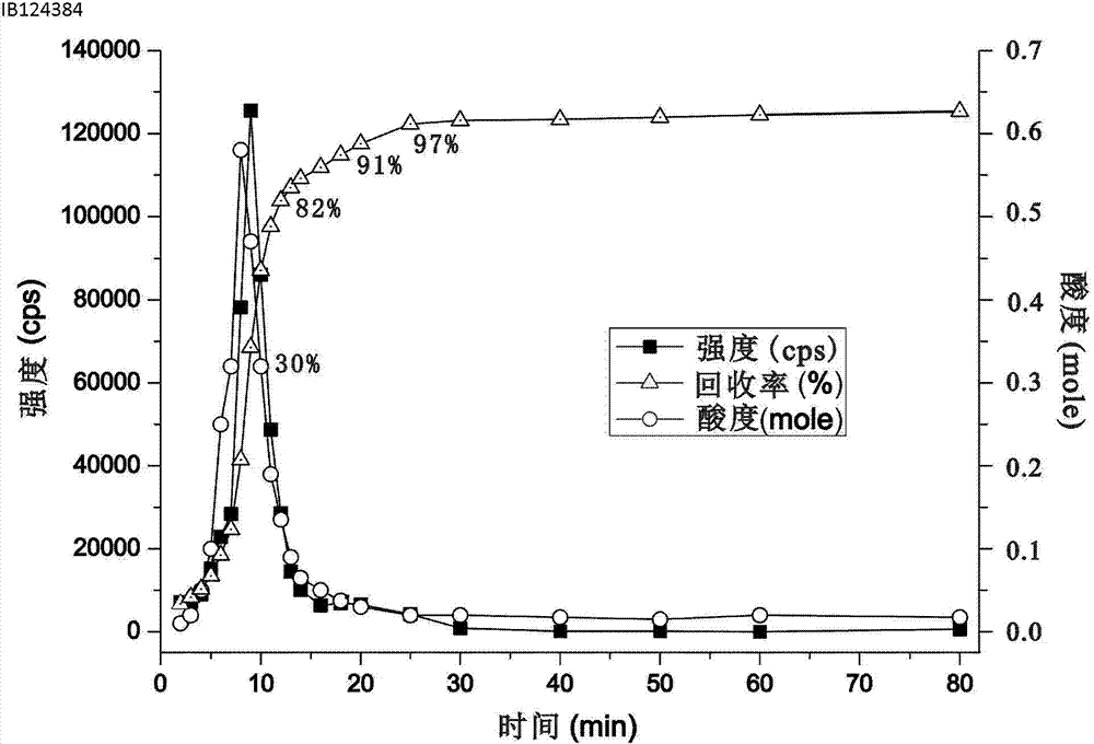 Device and detection method for Os in-situ distillation of Carius tube