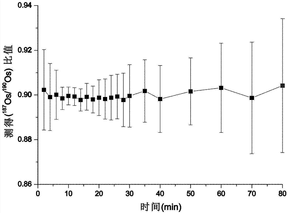 Device and detection method for Os in-situ distillation of Carius tube