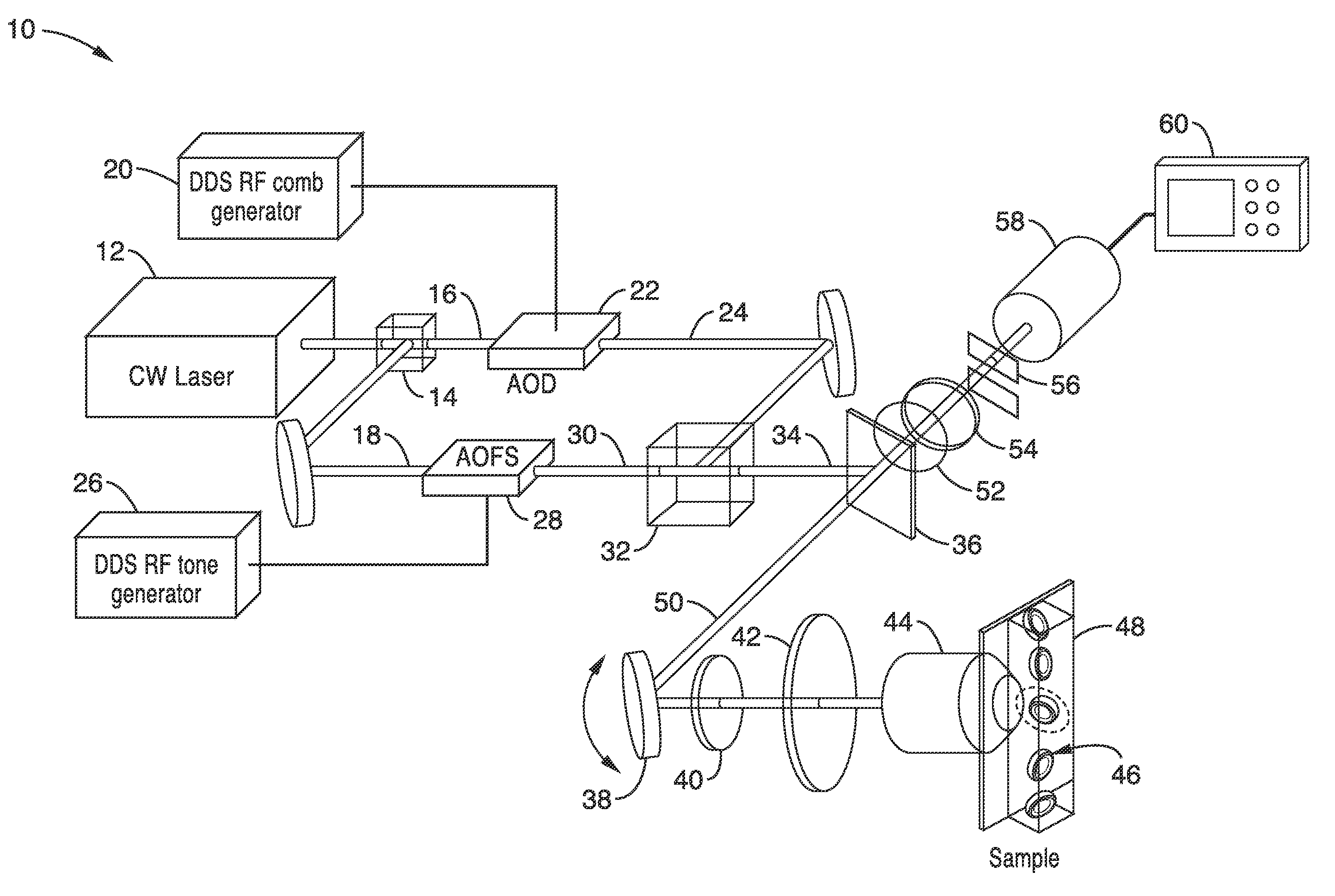 Apparatus and methods for fluorescence imaging using radiofrequency-multiplexed excitation