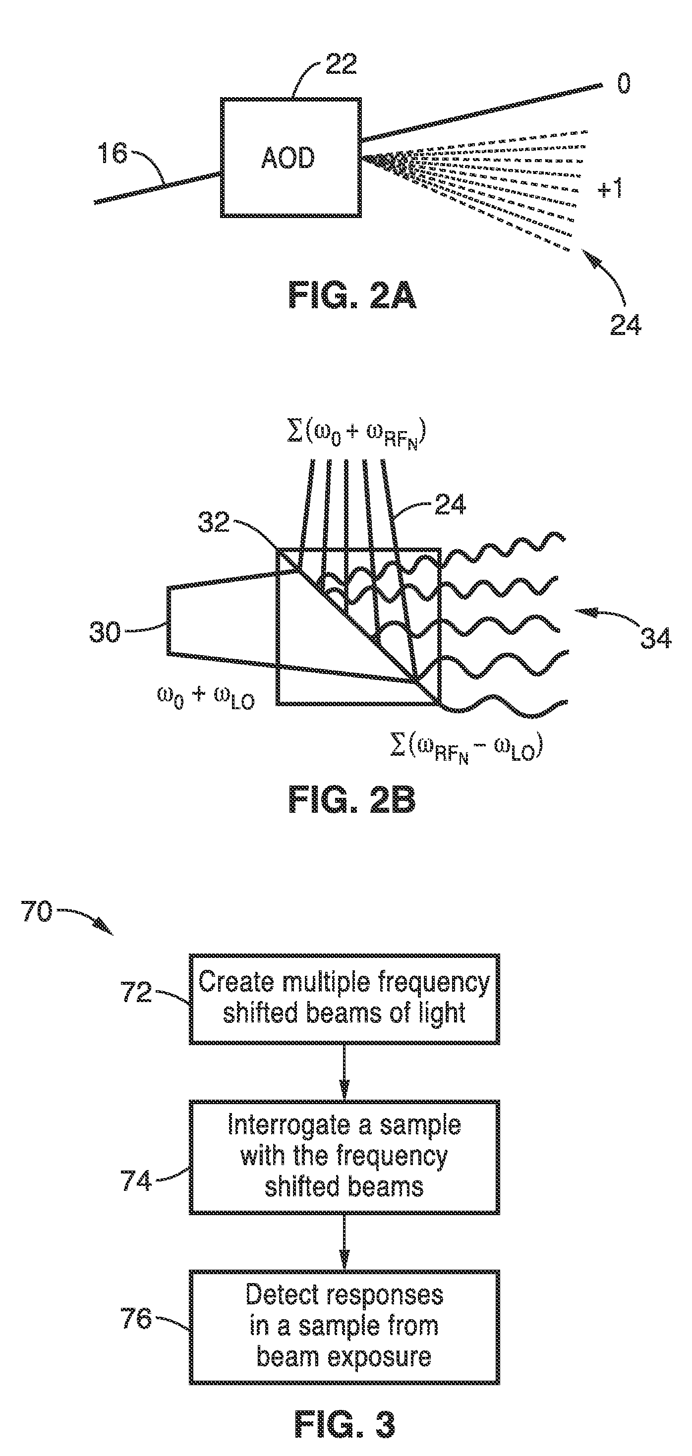 Apparatus and methods for fluorescence imaging using radiofrequency-multiplexed excitation