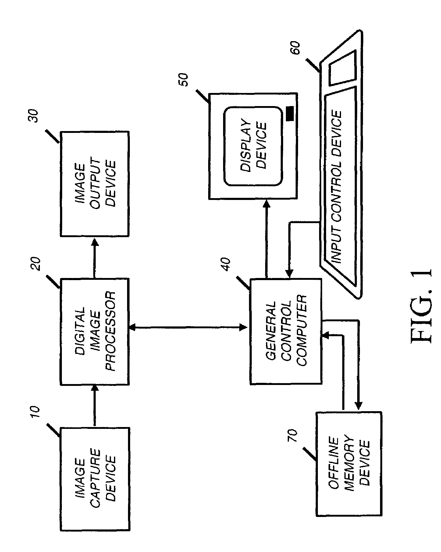 Method of spatially filtering a digital image using chrominance information