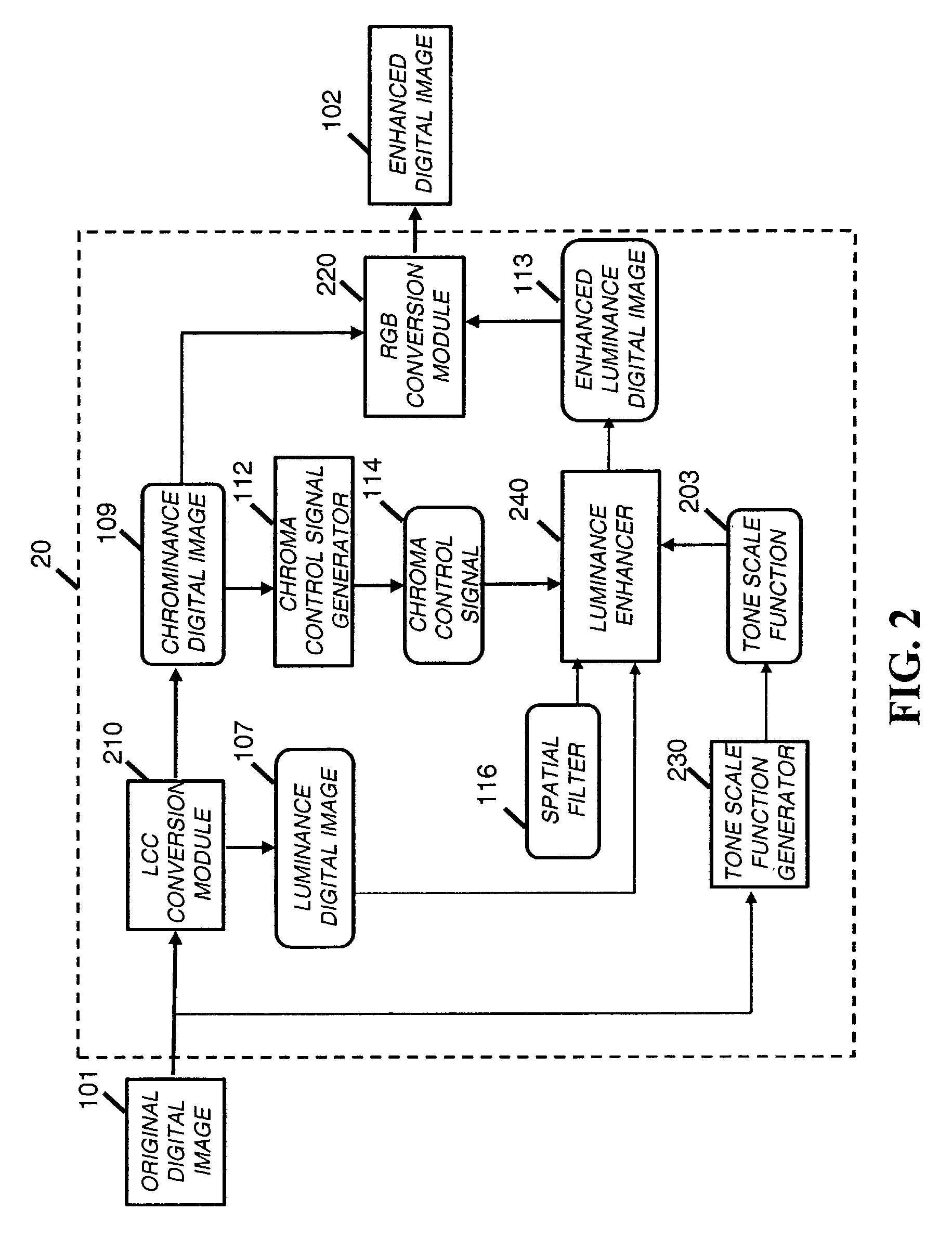 Method of spatially filtering a digital image using chrominance information