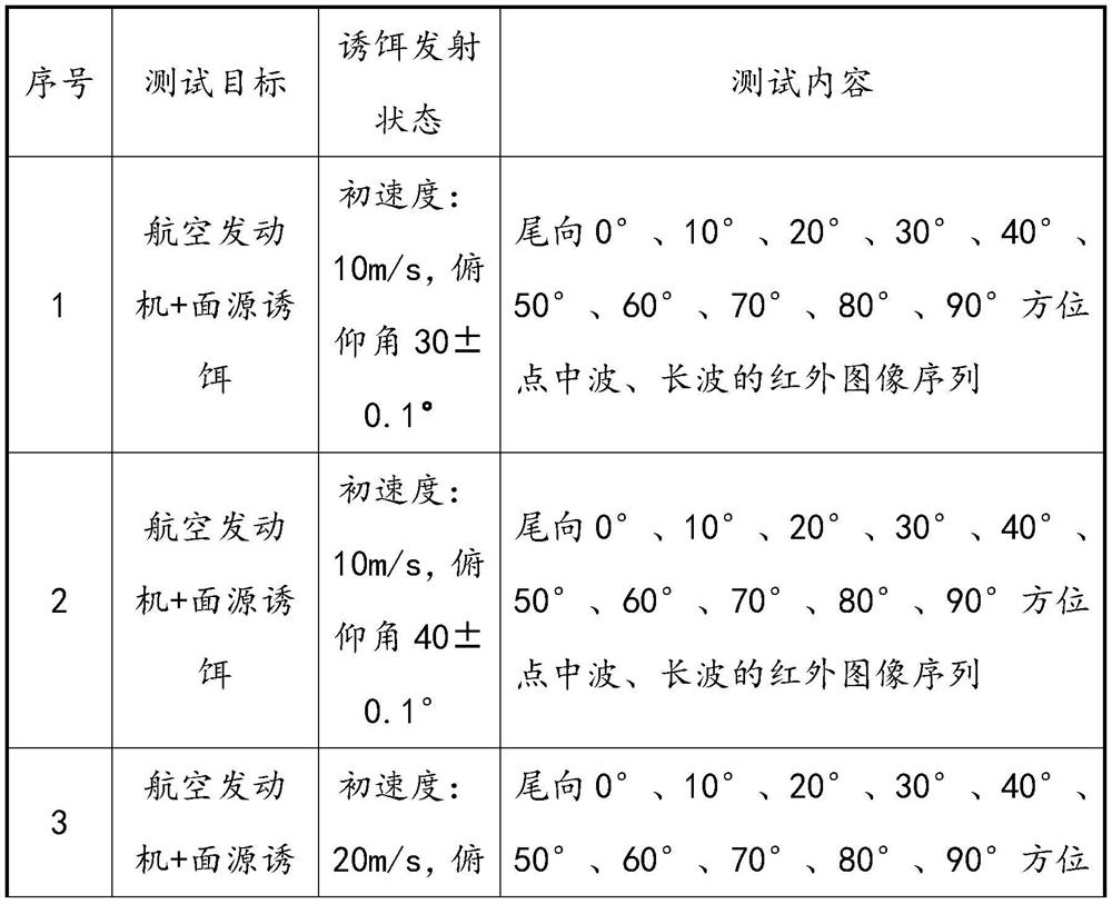 Aero-engine and foil type infrared surface source bait combined radiation characteristic test method