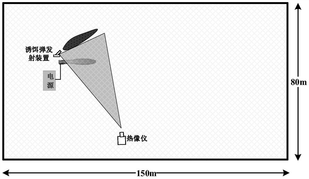 Aero-engine and foil type infrared surface source bait combined radiation characteristic test method