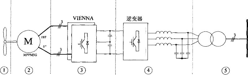 Generator system for wind power generation and variable speed control method