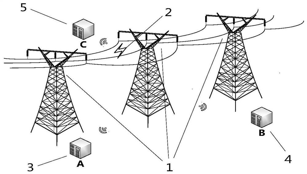 A distributed line fault detection and location system and method