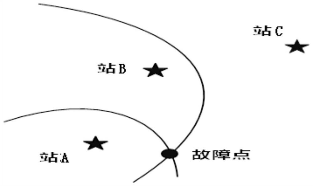 A distributed line fault detection and location system and method