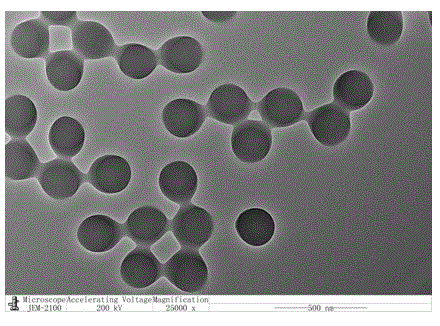 A kind of method utilizing soap-free emulsion polymerization to prepare PMMA microspheres