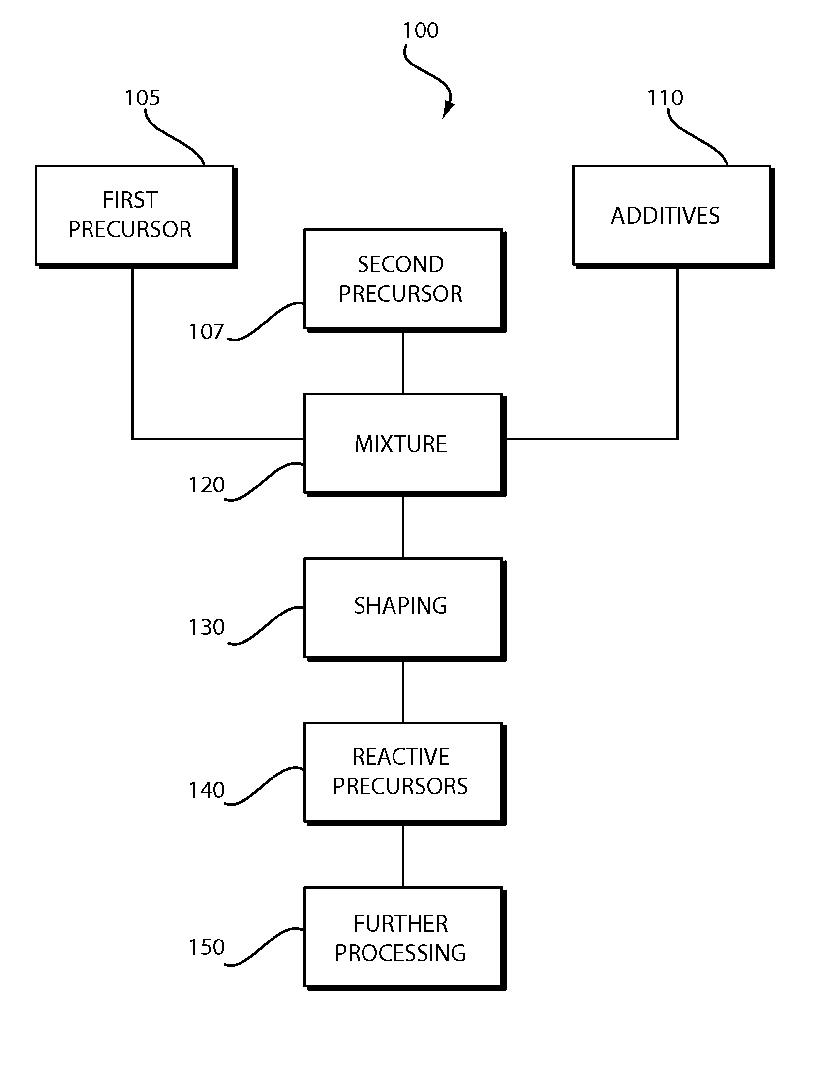 Low coefficient of thermal expansion materials including nonstoichiometric cordierite fibers and methods of manufacture