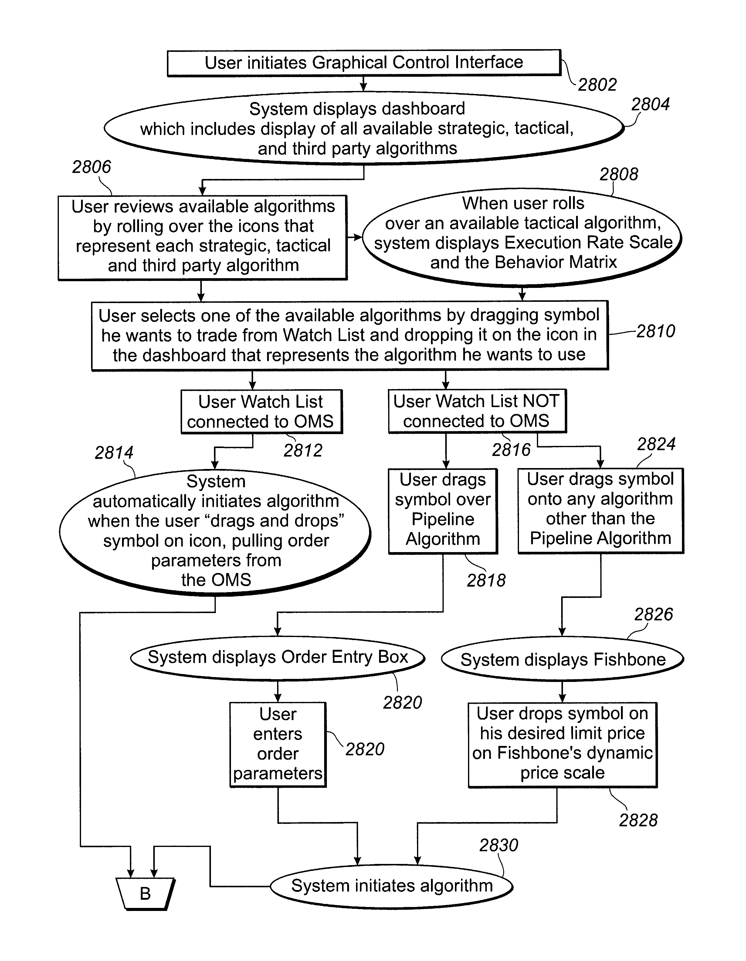 Methods and systems related to trading engines