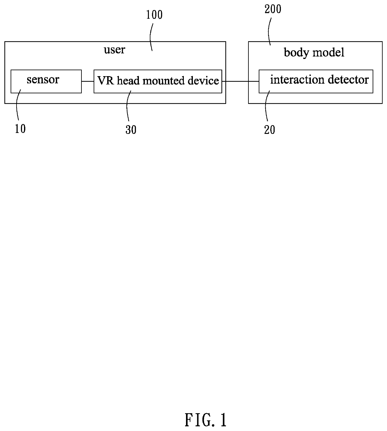 Behavior data processing system