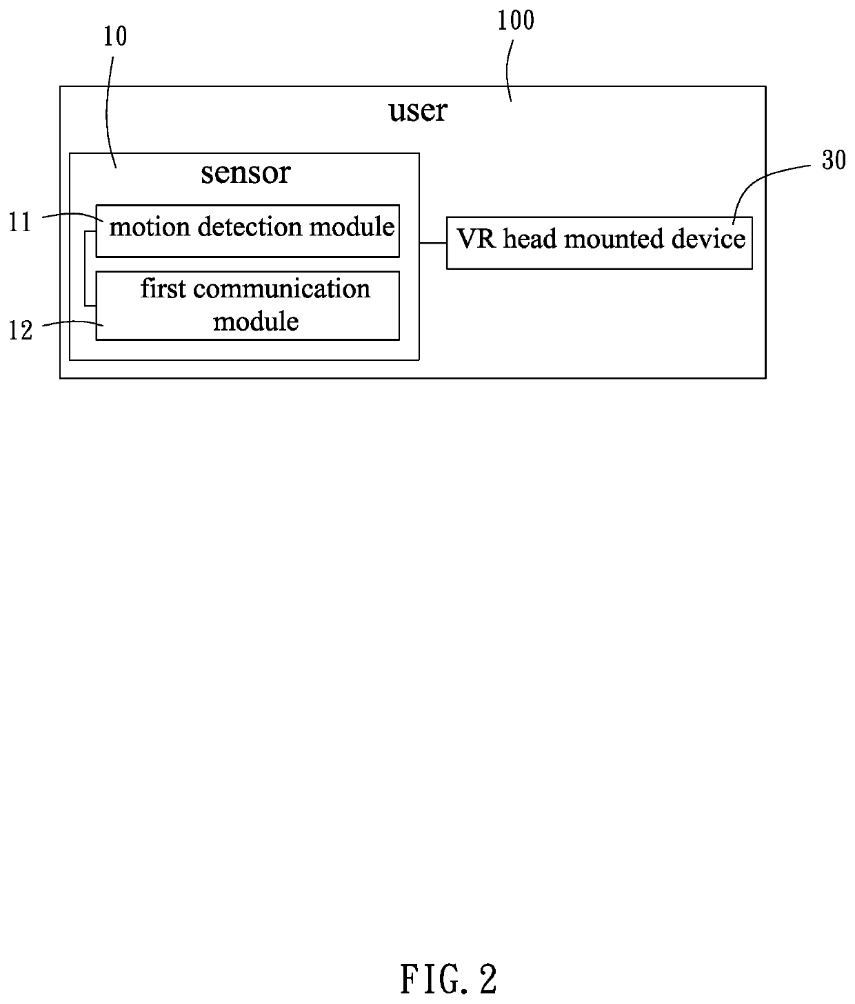 Behavior data processing system