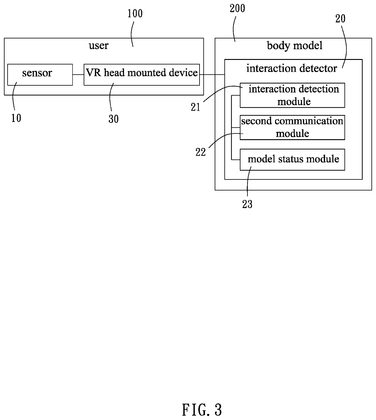 Behavior data processing system