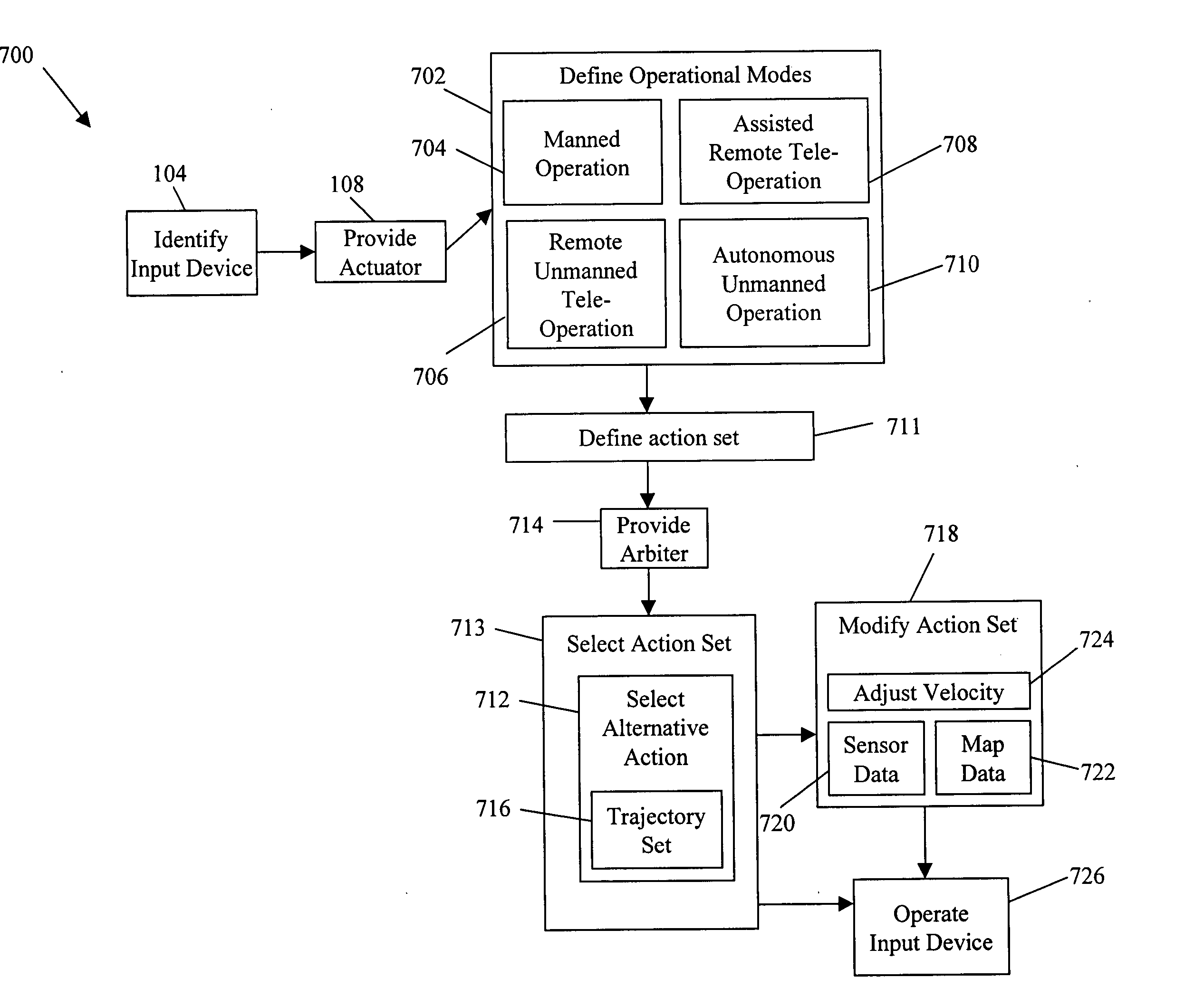 System and method for behavior based control of an autonomous vehicle