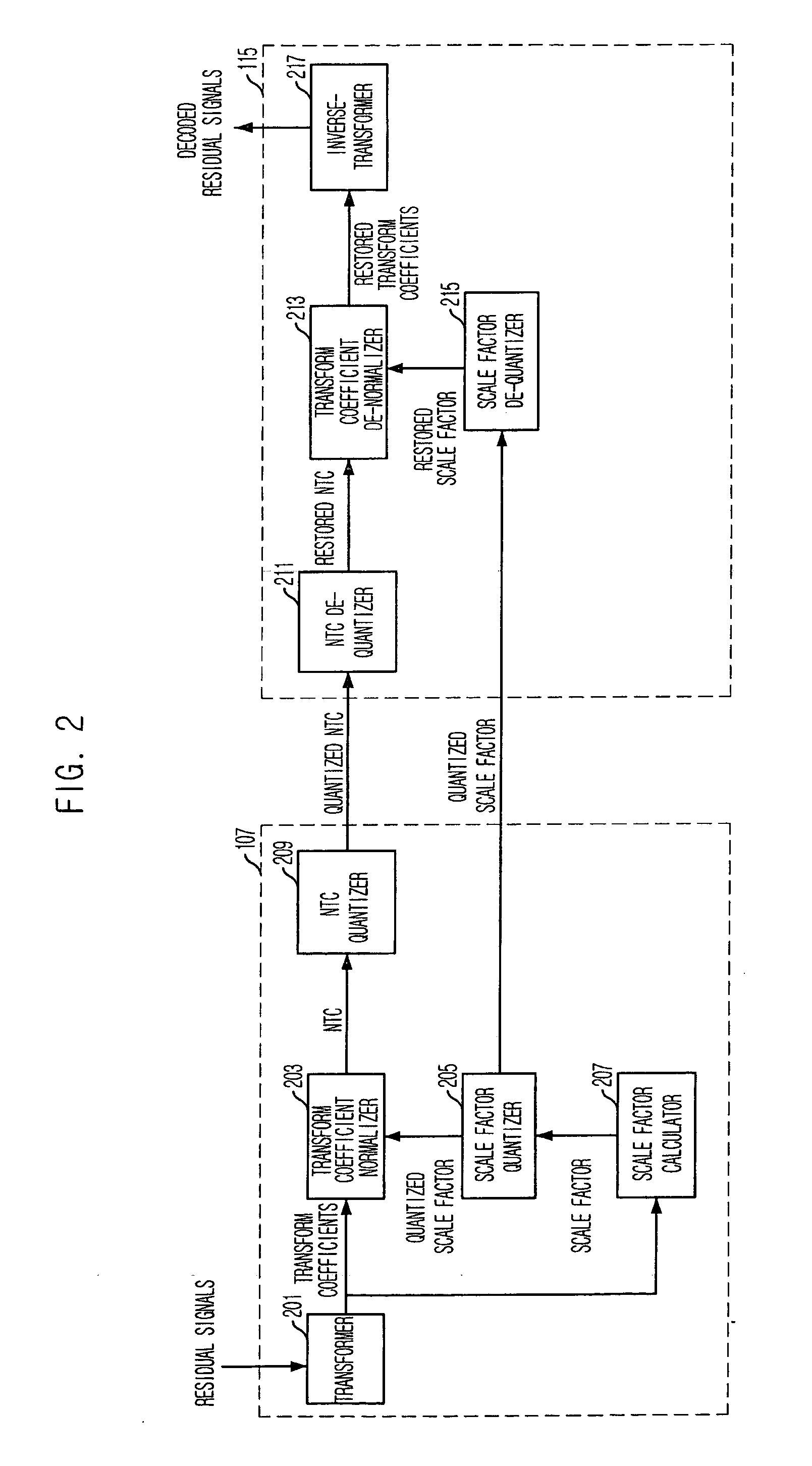 Apparatus and method for coding and decoding residual signal