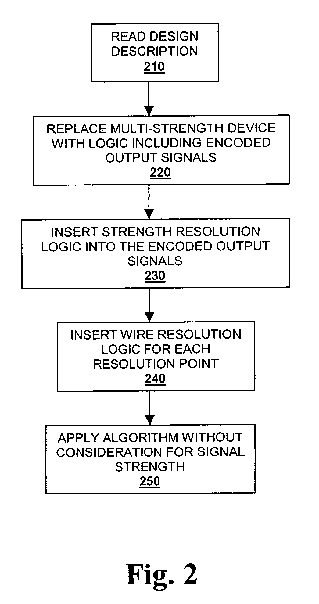 Method and system for creating a boolean model of multi-path and multi-strength signals for verification