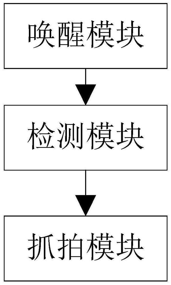 Snapshot method and system based on low-power monitoring device