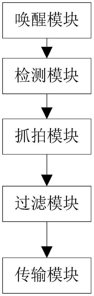 Snapshot method and system based on low-power monitoring device