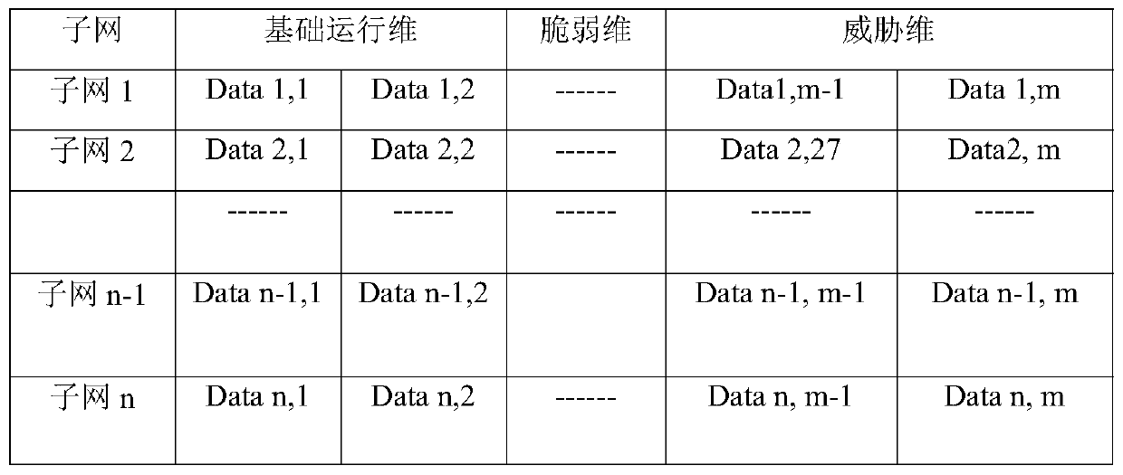 Data input method and device for network security index calculation