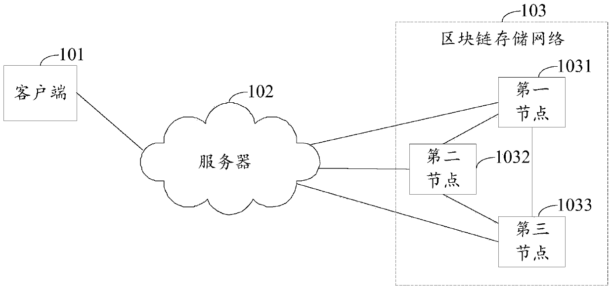 Real object information storage method and device and real object information searching method and device