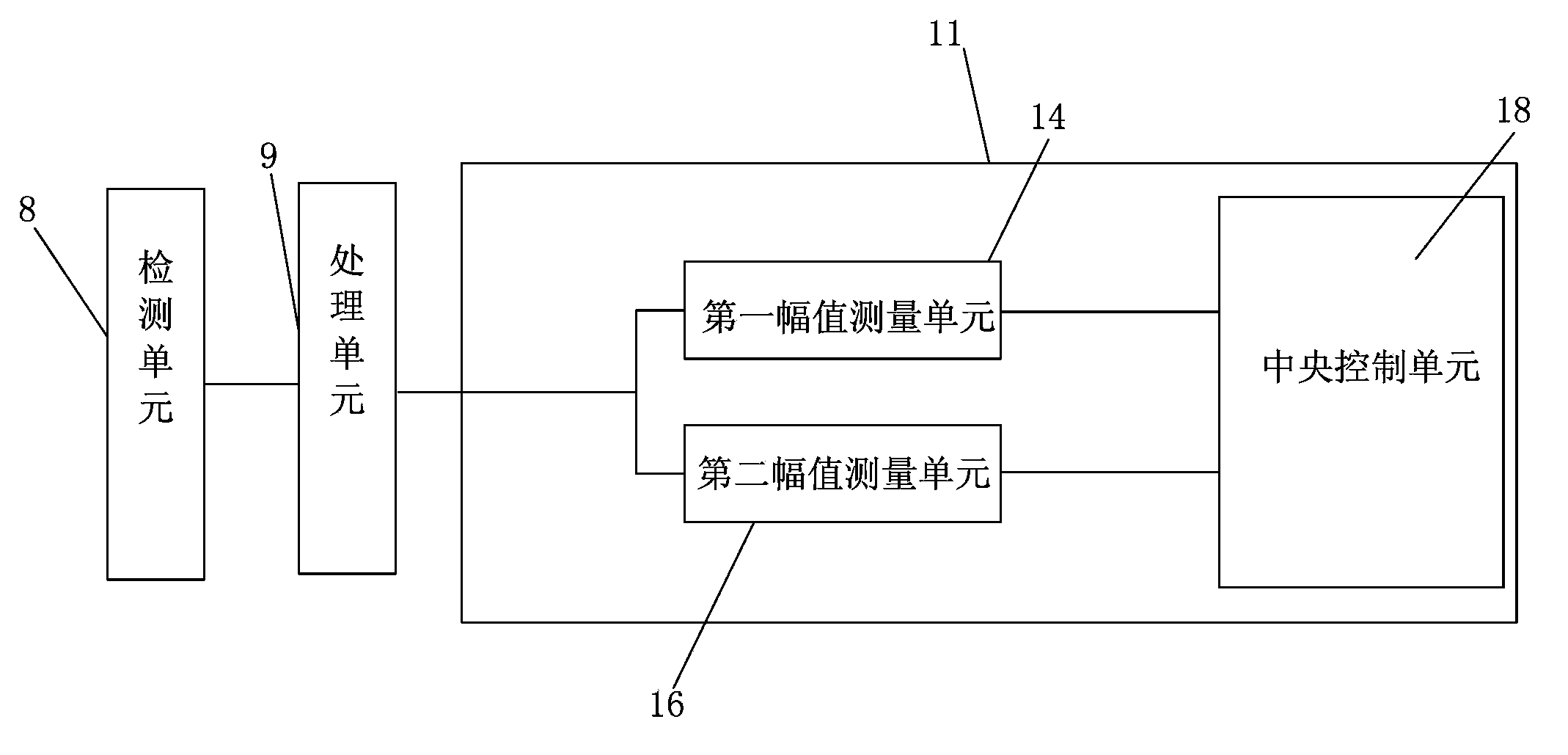 Automatic working system and control method thereof