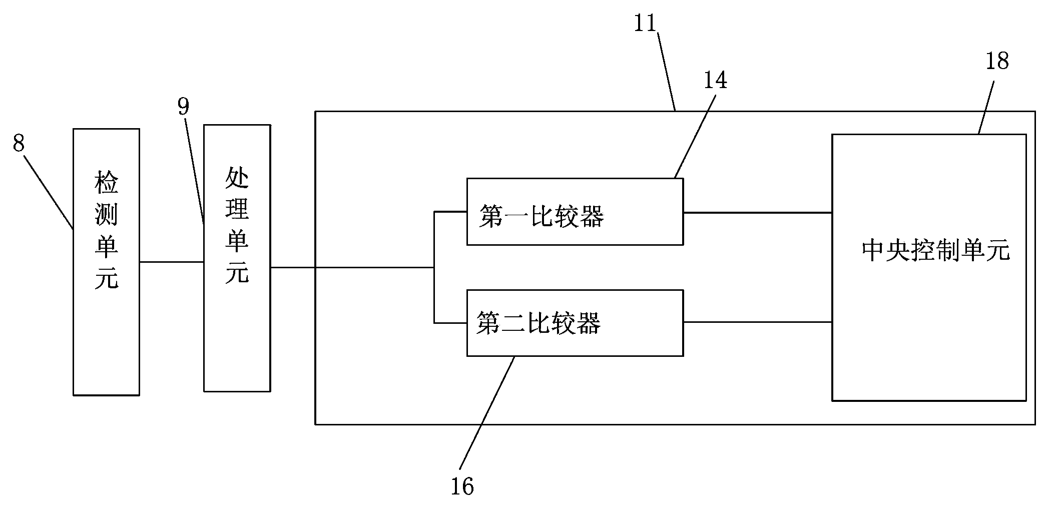 Automatic working system and control method thereof
