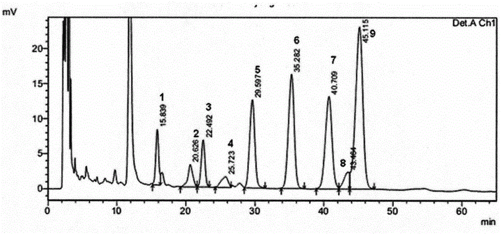 Construction method and standard fingerprint of Lycium barbarum polysaccharide multivariate fingerprint