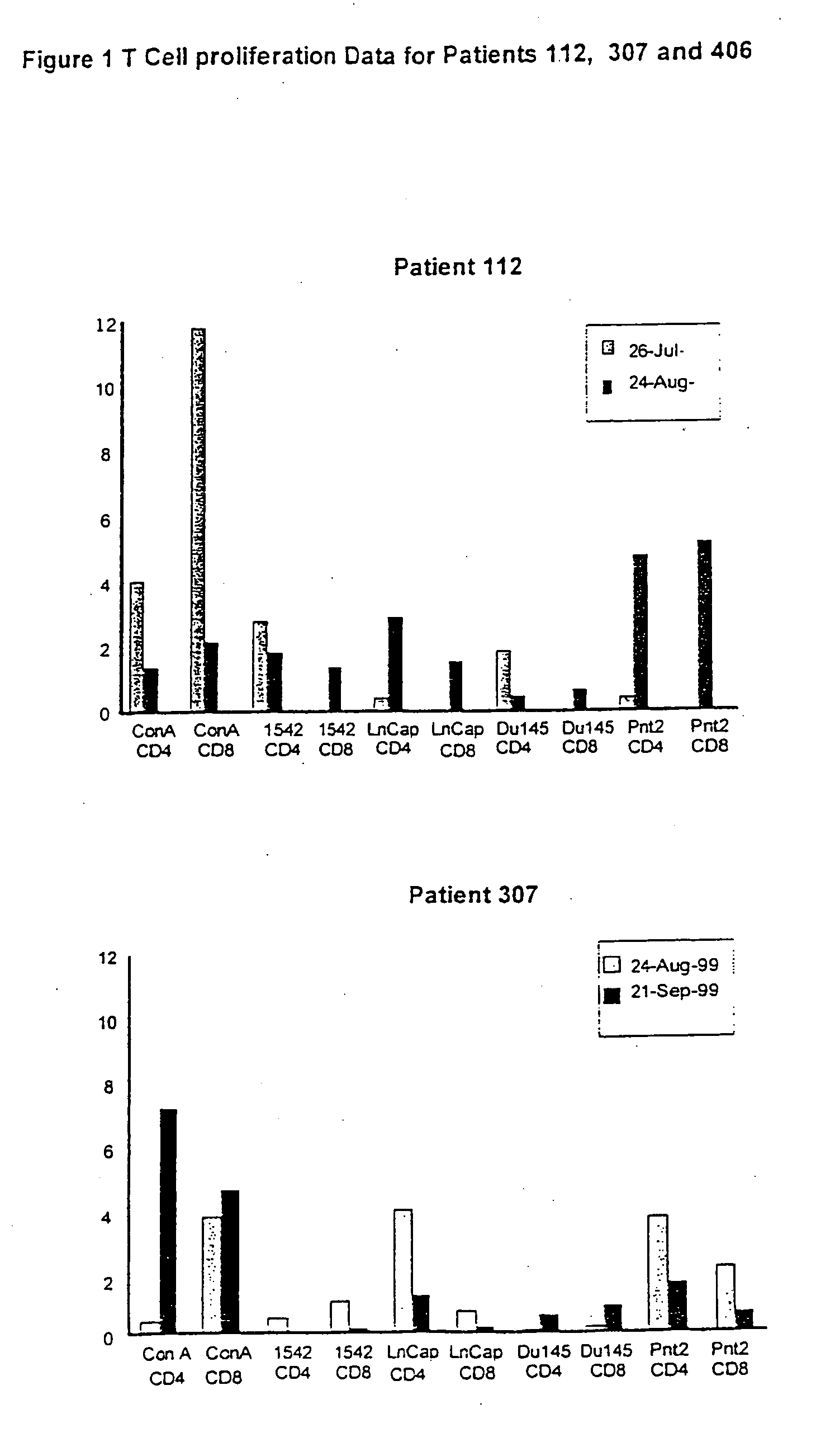 Use of human prostate cell lines in cancer treatment